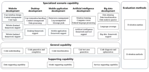 信通院牽頭3項人工智能ITU國際標準正式發(fā)布，推動人工智能應(yīng)用軟件開發(fā)規(guī)范化發(fā)展