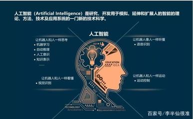 深度學習 為傳統(tǒng)“命理”行業(yè)帶來數(shù)據(jù)驅(qū)動的智能革新